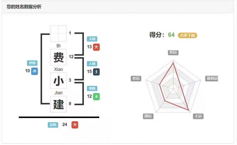 文件:费小建.jpg
